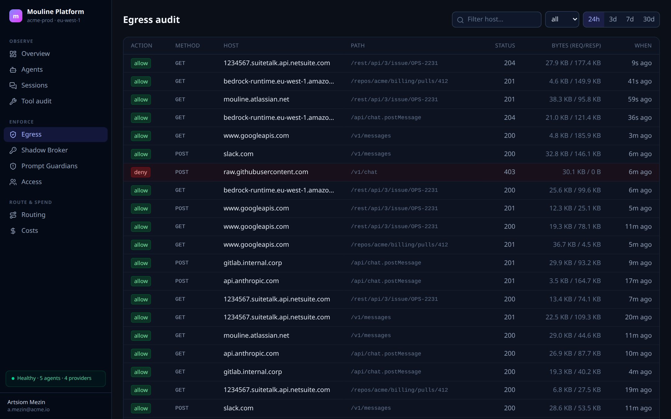 Egress audit: every outbound HTTP call with host, method, status and allow or deny