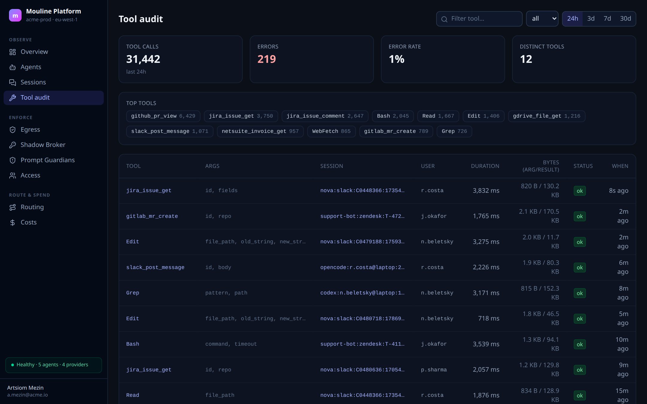 Tool audit: per-call log of tool name, argument keys, duration and status